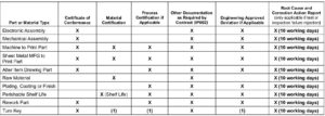 Supplier-Document-Requirements-by-Part-1