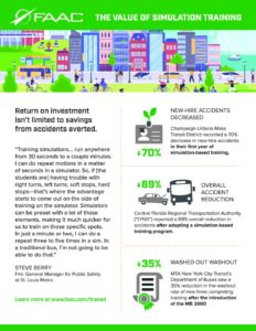 FAAC Simulation Training ROI