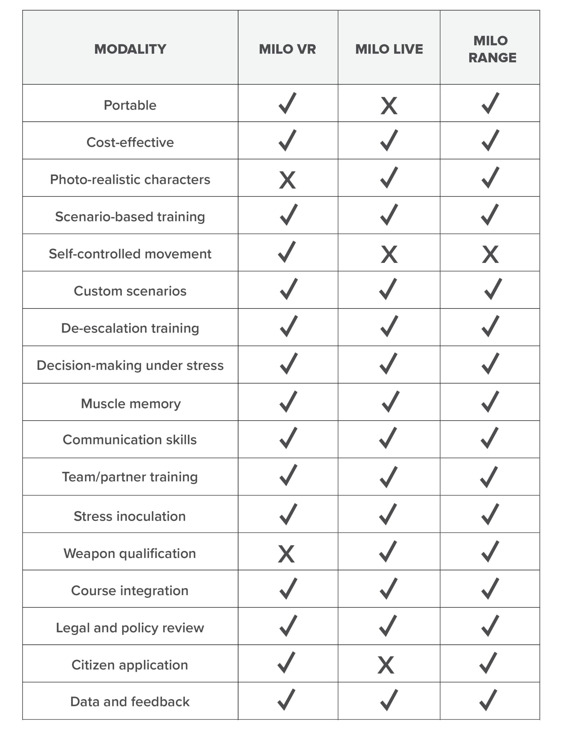 Multiple Interactive Learning Objectives: When to Use VR, Live Fire, or ...