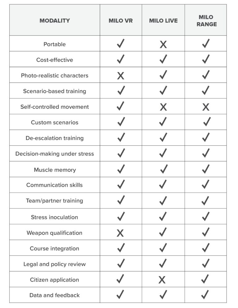 Multiple Interactive Learning Objectives: When to Use VR, Live Fire, or ...